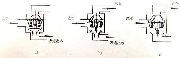 300KW柴油發(fā)電機(jī)組調(diào)溫器工作原理