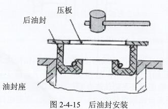 曲軸后油封座螺釘擰緊順序