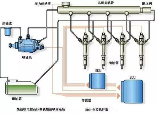 柴油機結(jié)構(gòu)