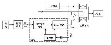 發(fā)電機(jī)組供電線路圖