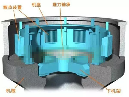 水輪發(fā)電機機墩、機座、下機架