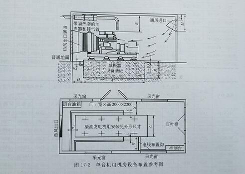 機房設(shè)計