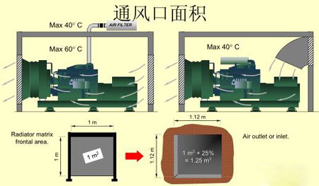 機組通風(fēng)