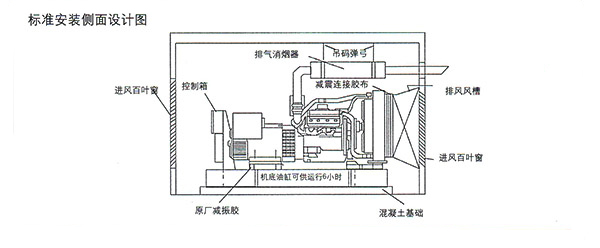 發(fā)電機(jī)安裝設(shè)計(jì)圖側(cè)面