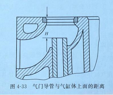 發(fā)電機氣門導(dǎo)管更換2