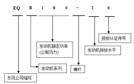 康明斯發(fā)動機命名1