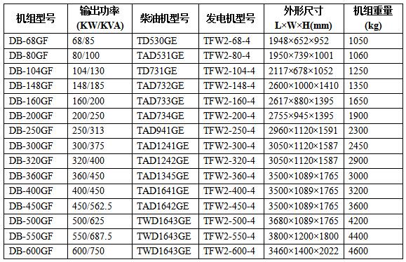 沃爾沃柴油發(fā)電機組技術(shù)參數(shù)