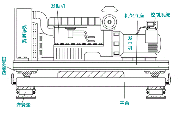 柴油發(fā)電機(jī)構(gòu)成